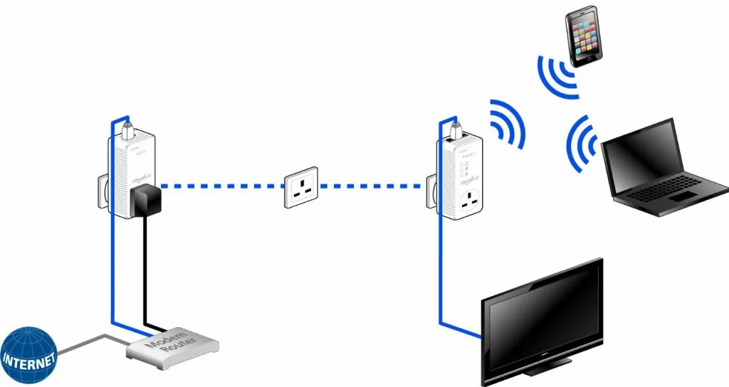 develo-500-diagram
