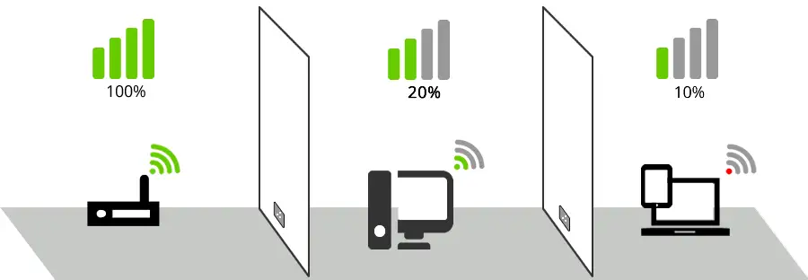 Wi-Fi Signal Loss